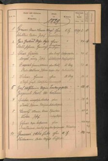 Standesamtsbuch der Stadt Aschaffenburg: Register Eheschließungen 1927 - 1929