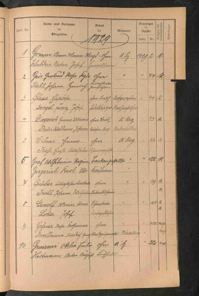 Standesamtsbuch der Stadt Aschaffenburg: Register Eheschließungen 1927 - 1929