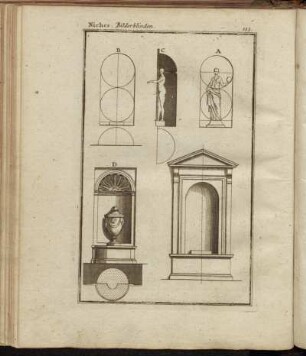 Niches. Bilderblinden. Figur 153. - Figur 156.