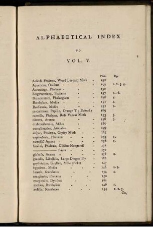 Alphabetical Index to Vol. V.
