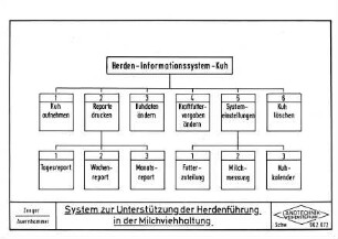 System zur Unterstützung der Herdenführung in der Milchviehhaltung