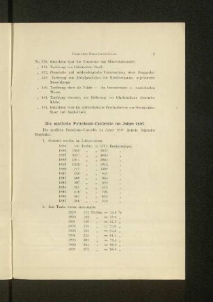Die amtliche Petroleum-Controlle im Jahre 1897.