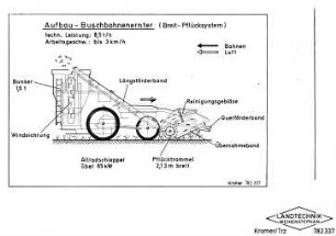 Aufbau-Buschbohnenernter (Breit-Pflücksystem)