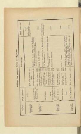 Tableau des guerres civiles et religieuses