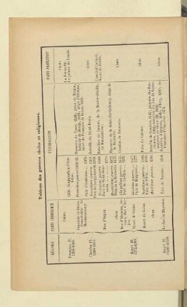 Tableau des guerres civiles et religieuses