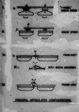 PRINCIPAL ARTICULATED CONFIGURATIONS