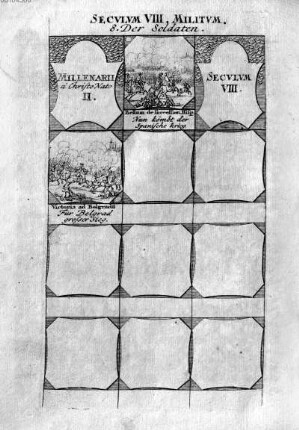 Secvlvm VIII. Militvm. 8. Der Soldaten