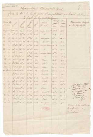 "Observations thermomètriques faites à bord de la frigate l'amphitrite pendant la traversée de brest à la martinique."