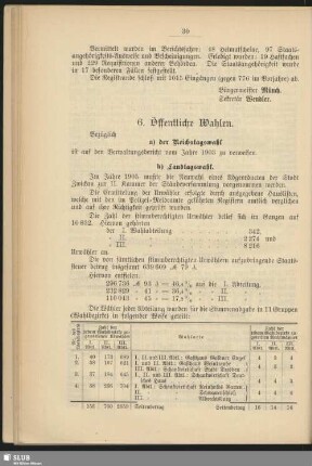 6. Öffentliche Wahlen