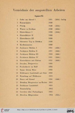 Verzeichnis der ausgestellten Arbeiten