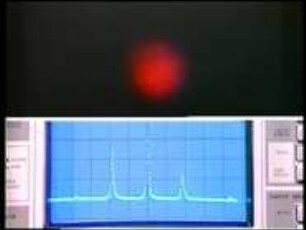 Laser fundamentals II: Laser transverse modes