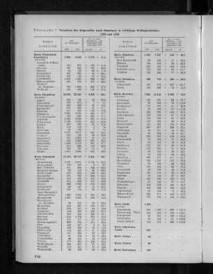 Übersicht 7: Vergleich der Einpendler nach Hamburg in wichtigen Wohngemeinden 1950 und 1956