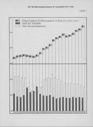 7. Graphische Darstellungen.