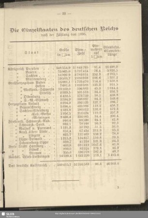 Die Einzelstaaten des deutschen Reichs : nach der Zählung von 1895