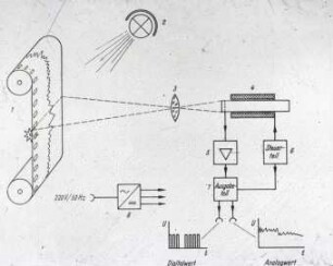 Mechanisierte Auswertung