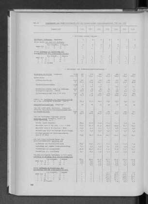 Tab. 3: Strafsachen und Bußgeldverfahren vor dem Hanseatischen Oberlandesgericht 1970 bis 1976