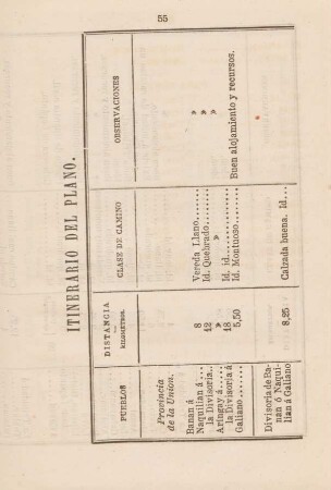 Itinerario del Plano