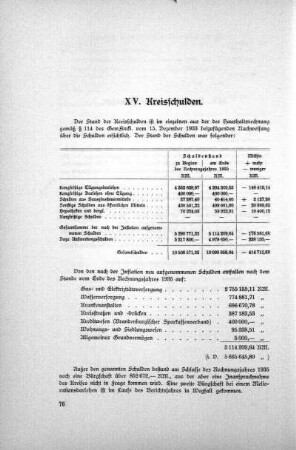 XV. Kreisschulden