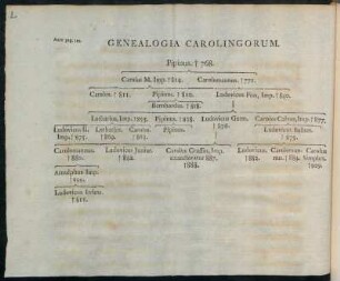 Genealogia Carolingorum.
