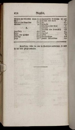 Anmerkung; Solten hie oder da Druckfehler vorkommen, so wird sie der Leser gütigst verbessern.