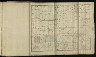 [Geometrische Abbildungen]