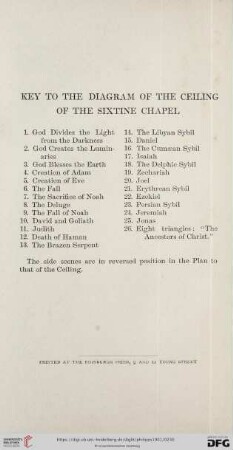 Key to the diagram of the ceiling of the sixtine chapel
