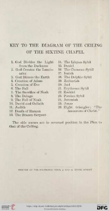 Key to the diagram of the ceiling of the sixtine chapel