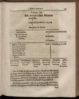 Tabula III. Des Arnolphinischen Stamms.