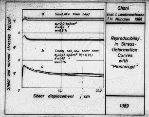 Reproducibility in Stressdeformation Curves with "Plastorupt"