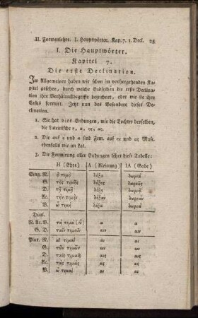 I. Hauptwörter.