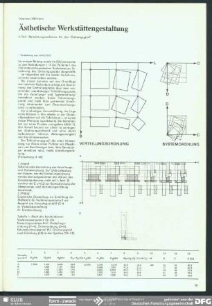 Ästhetische Werkstättengestaltung (4. Teil)