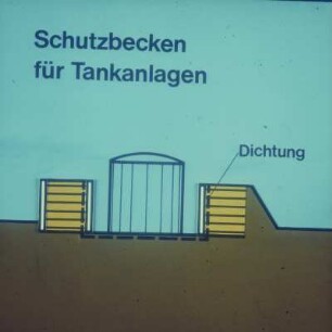 Bauverfahren bewehrte Erde