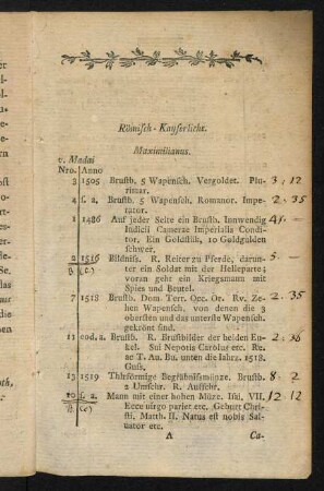 1-31, Römisch-Kayserliche. Königliche.