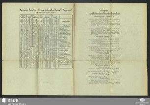Deutsche Local- u. Strassenbahn-Gesellschaft, Dortmund. Sommerfahrplan 1883 ; Fahrplan der an Dortmund anschließenden Eisenbahnen
