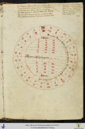 [138r] Sphaera Pythagorae als Rota & 6 Verse.
