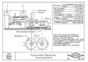Rotierende Mähwerke, Trommelmäher