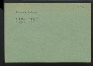 Denner, Johann