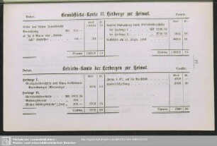 Grundstücks-Konto II. Herberge zur Heimat