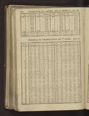 Tafel 33 Verwandelung der englischen Zolle in Millimeter