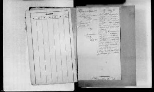 Etat des Hospitals Sankt Georgii