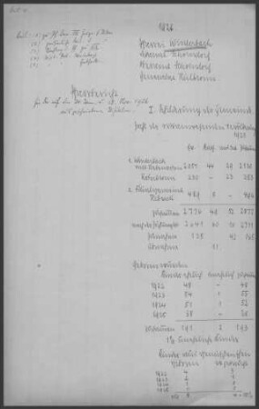 Winterbach mit Hebsack und Rohrbronn: Pfarrbericht 1926