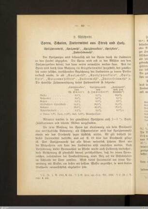 2. Spreu, Schalen, Futtermittel aus Stroh und Holz