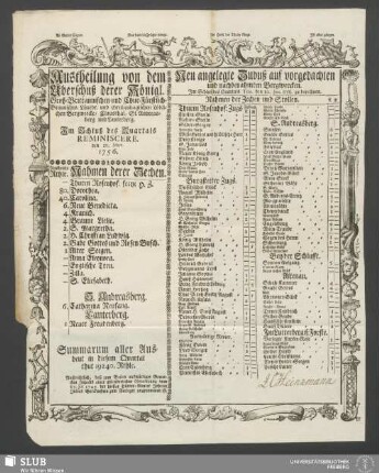 1756, Reminiscere: Austheilung von dem Uberschuß derer Königl. Groß-Brittannischen und Chur-Fürstlich-Braunschw. Lünebr. und Grubenhagischen Löblichen Bergwercke/ Clausthal, St. Andreasberg und Lauterberg : Im Schluß des Quartals …