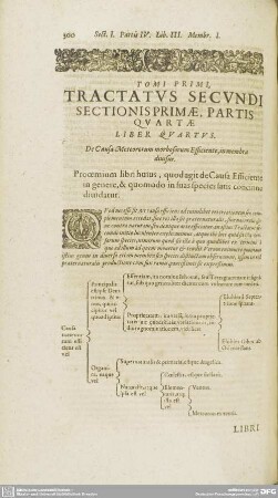 SECTIONIS PRIMAE, PARTIS QUARTAE LIBER QUARTUS.