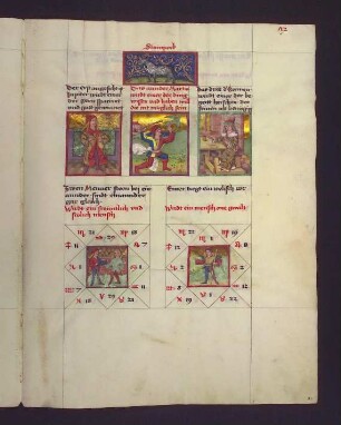(1) Sternbild: Steinbock; (2) Dekane: 1. Jupiter: jemand spaziert und gewinnt gern; 2. Mars: jemand will Unmögliches; 3. Sonne: jemand, der herrscht, dem das Seinige nicht genügt; (3) Gradbilder (Prognose): 1. fröhlicher Mensch; 2. Mensch ohne Macht