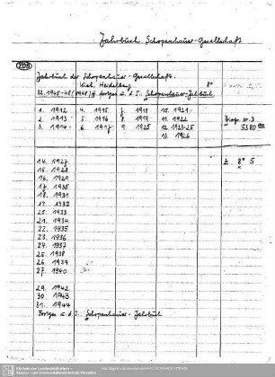 Jahrbuch Schopenhauer