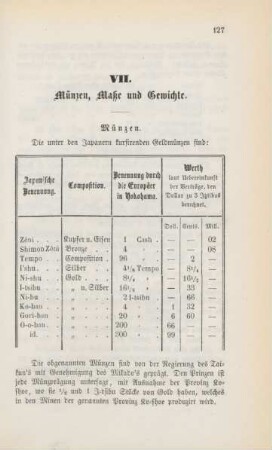 VII. Münzen, Maße und Gewichte