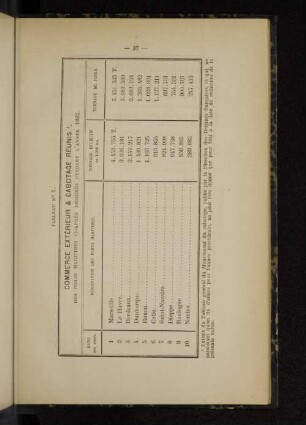 Tableau No 1.