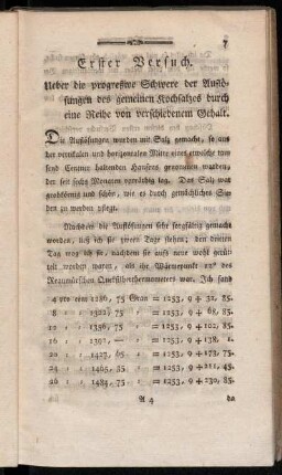 Erster Versuch. Ueber die progreßive Schwere der Auflösungen des gemeinen Kochsalzes durch eine Reihe von verschiedenem Gehalt.
