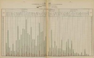 VIII. Anhang (Graphische Darstellungen)